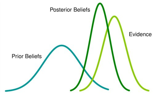 Week 2 Bayesian Quarterback Rankings - by Kevin Cole