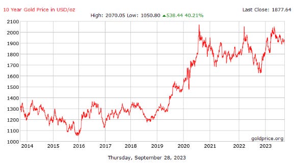 Why I'm Paying Urgent Attention To Gold Miner Stocks