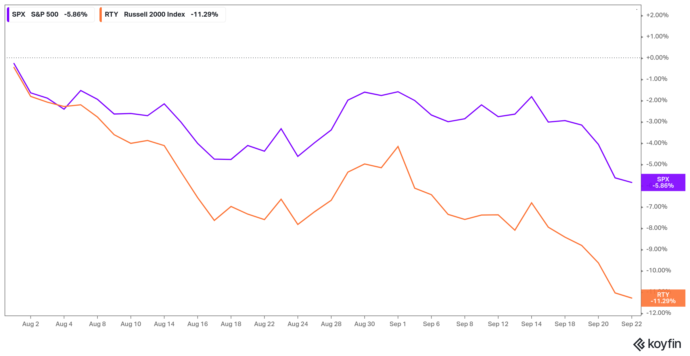 Why Is Paycom Software (PAYC) Stock Down 39% Today?