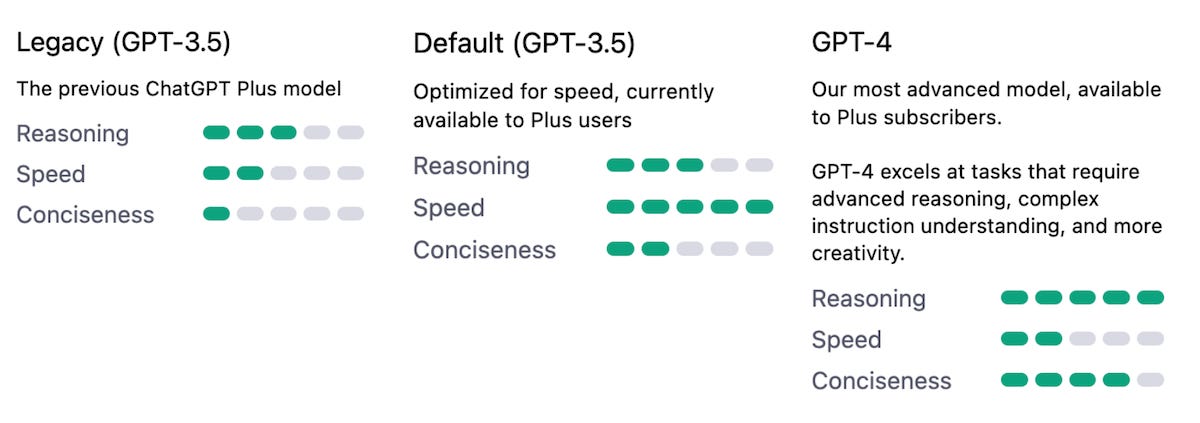 Pair Programming with the ChatGPT AI – Does GPT-3.5 Understand Bash?