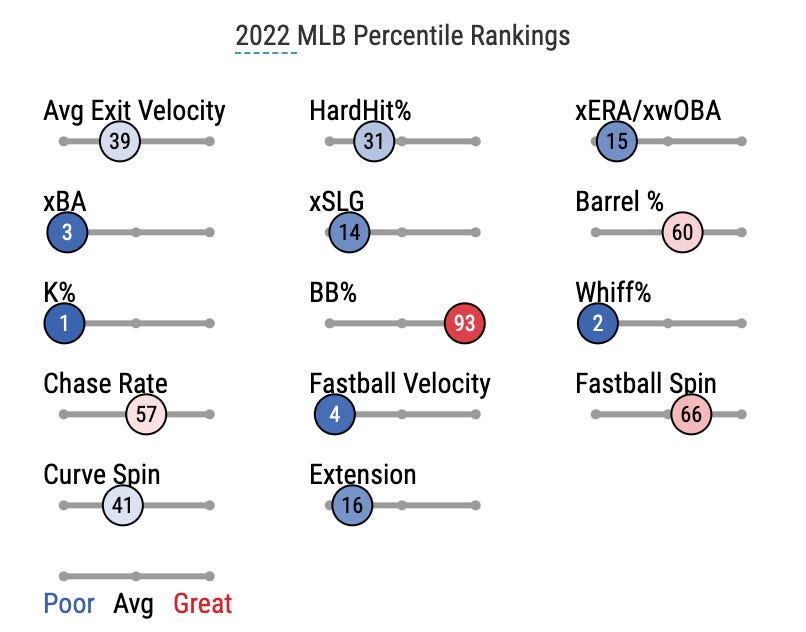 Hello Again, Zack Greinke - by David Lesky