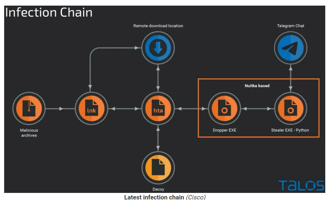 Proxy chaining, ESET Bridge