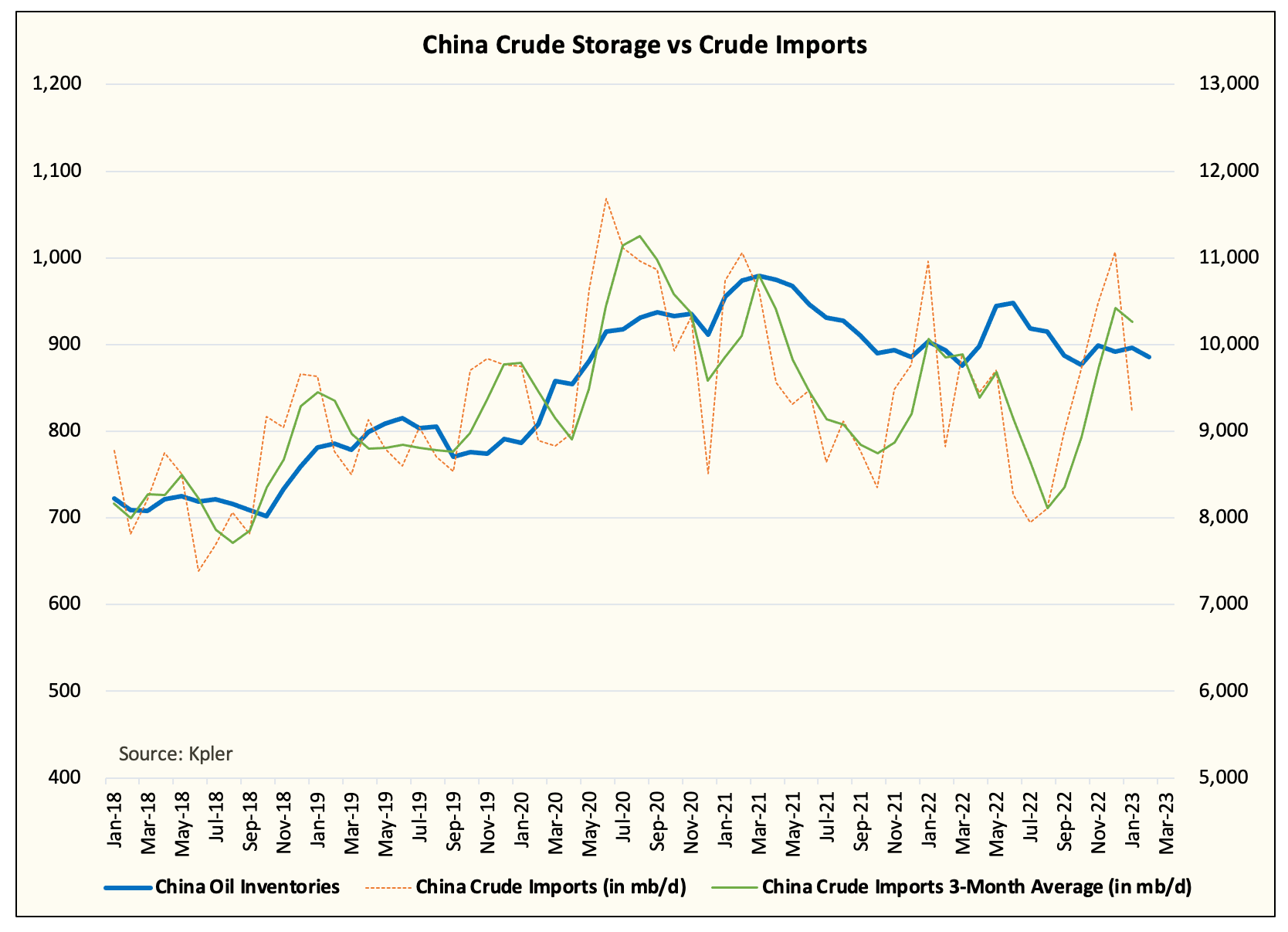 China Played The Oil Market But They Are Back