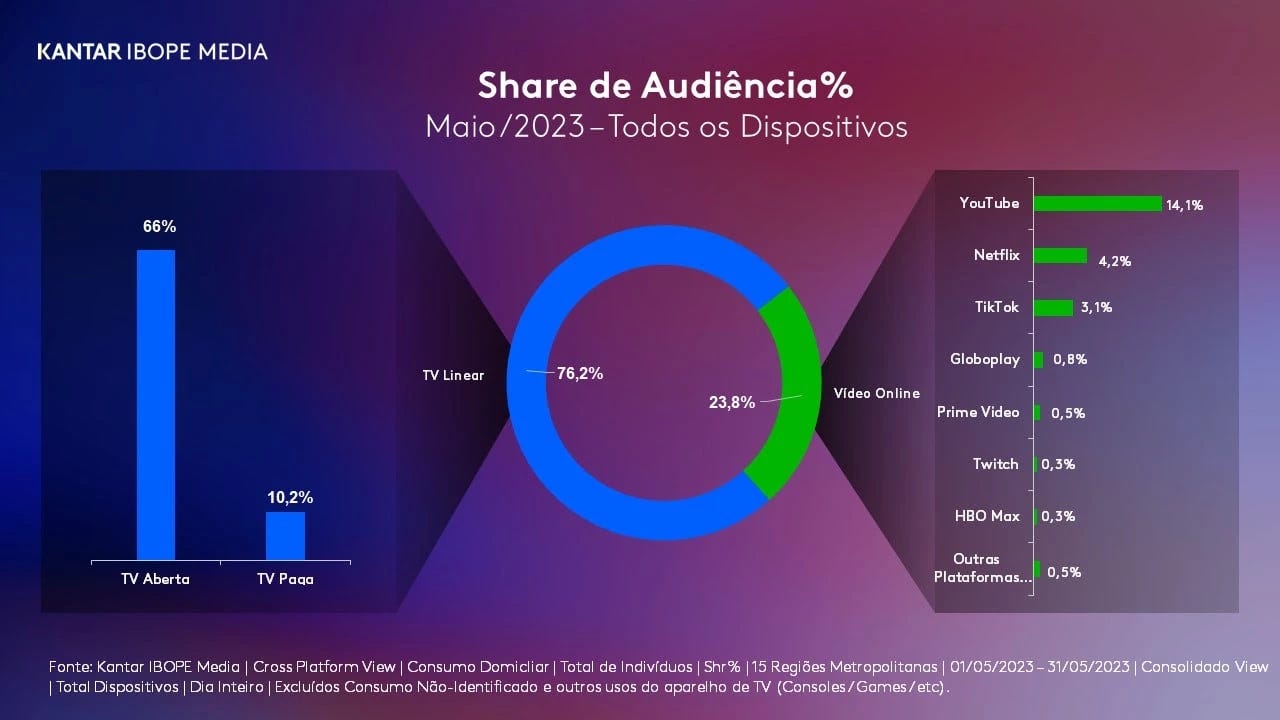 discord de web namoro na bio｜Pesquisa do TikTok