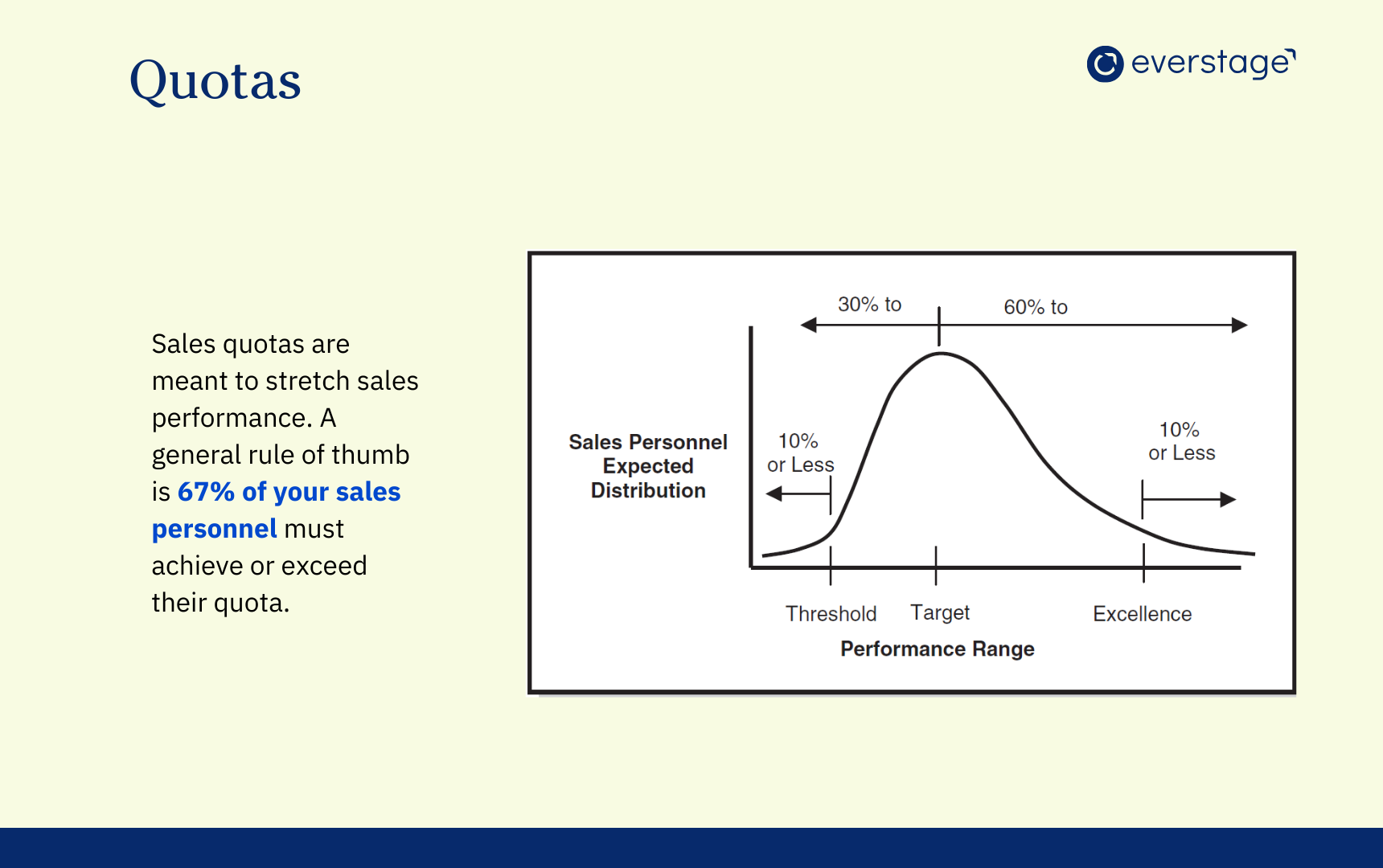 5 Key Metrics to Consider While Reassessing Your Comp Plans