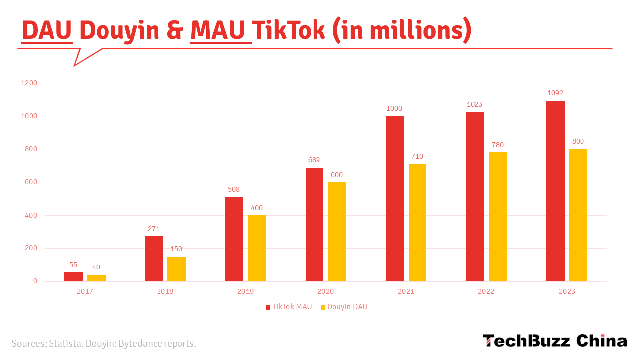 OPINION: TikTok Shop delivers overconsumption to your doorstep – The  Suffolk Journal