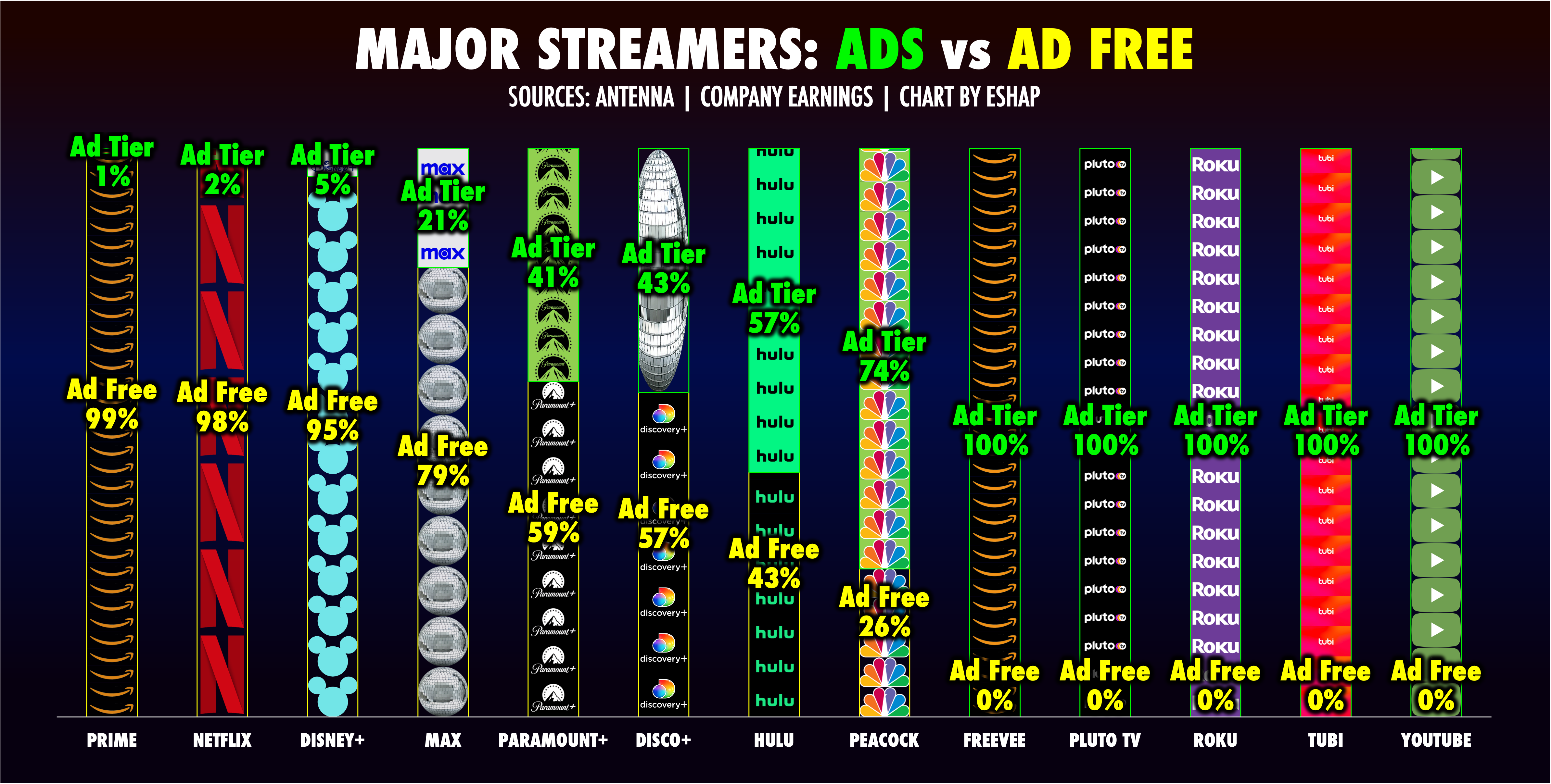 The Super Bowl is a Super Driver for Premium SVOD - Antenna Blog