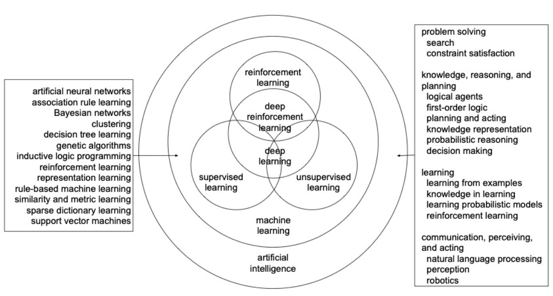 Mastering Atari, Go, chess and shogi by planning with a learned model