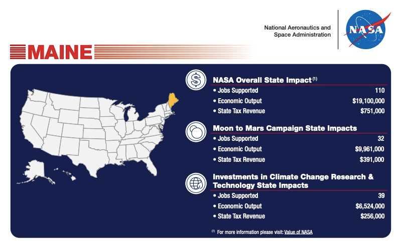 NASA's State Fact Sheets Highlight Economic Impact in All 50 States, DC -  NASA
