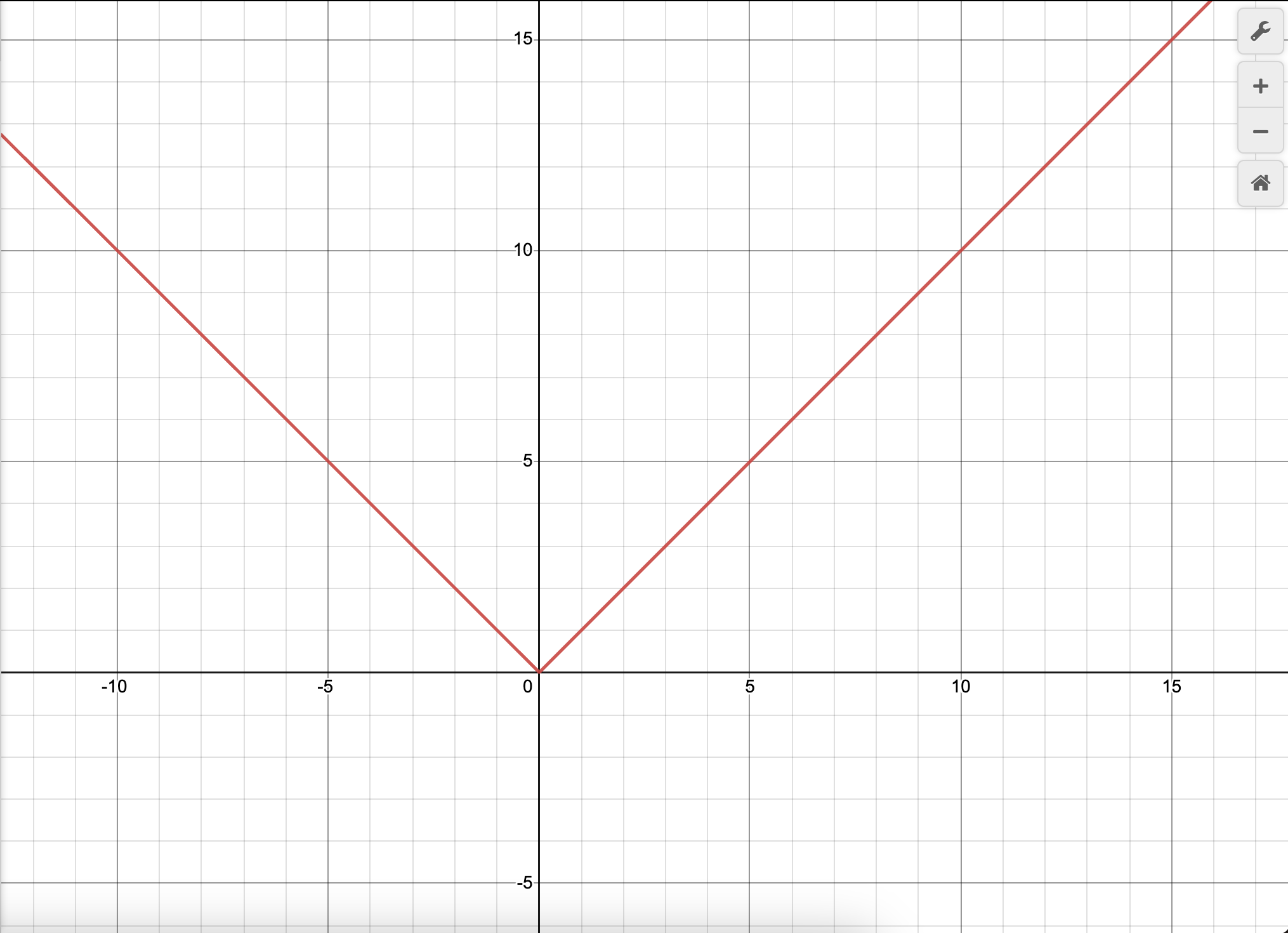 Breakdown of the Square Root of a Negative Number