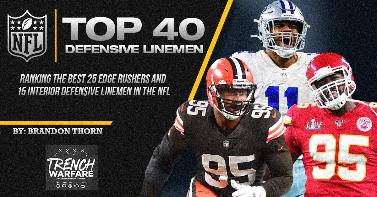2022 NFL season's top 10 edge rushers: No. 1 spot goes to Browns' Myles  Garrett over Cowboys' Micah Parsons