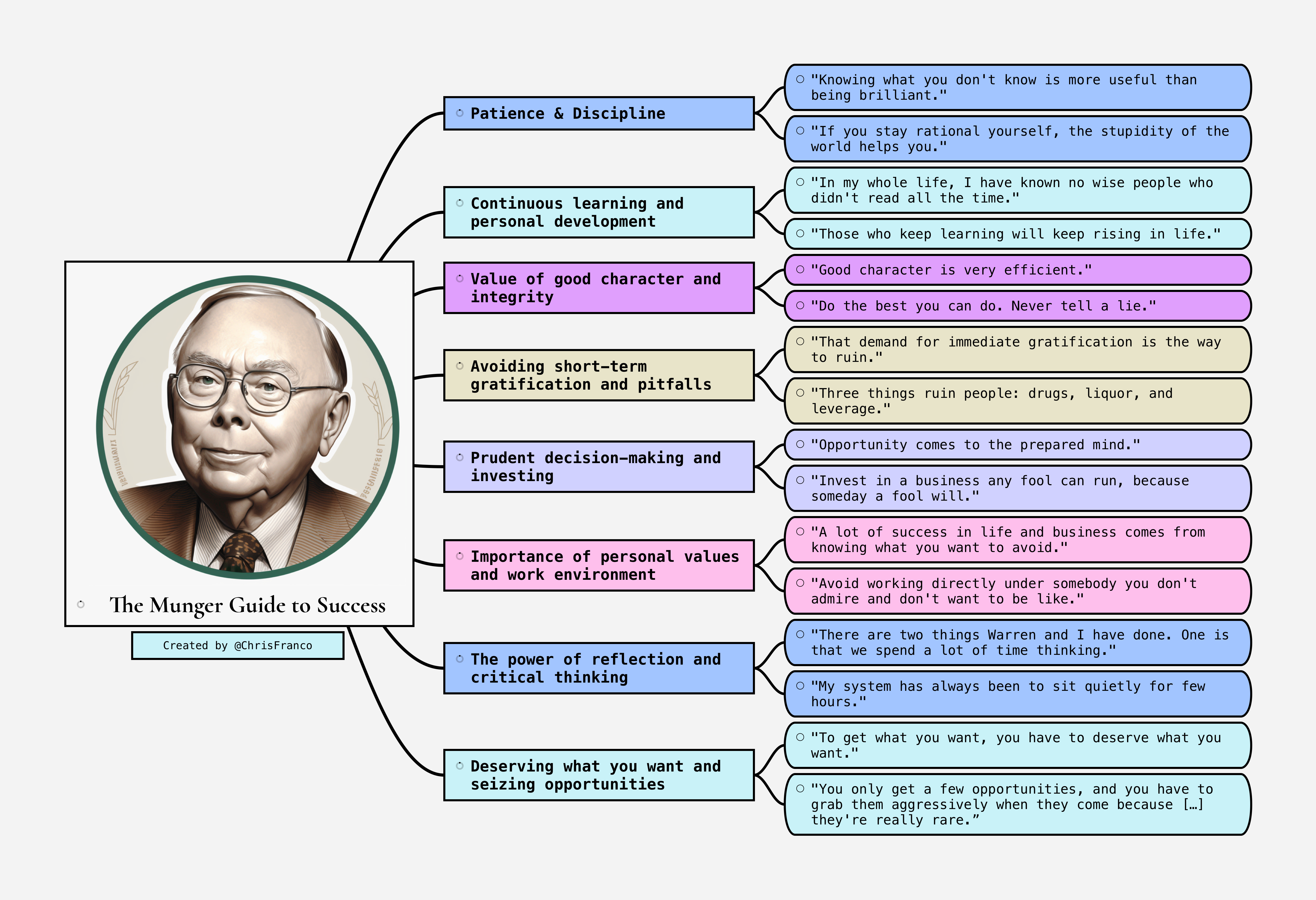 Lie System Guide