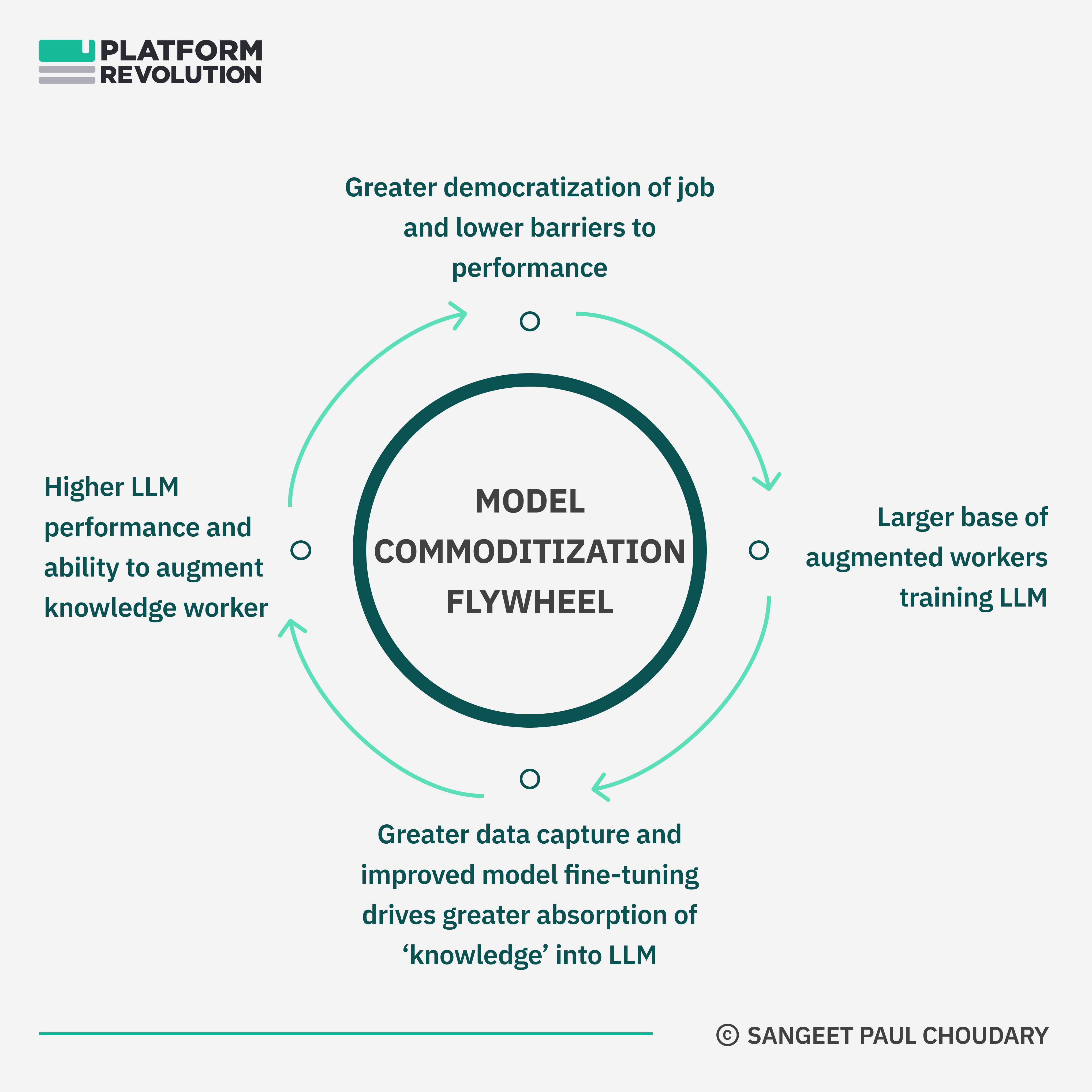 Are you ready for automation democratization?