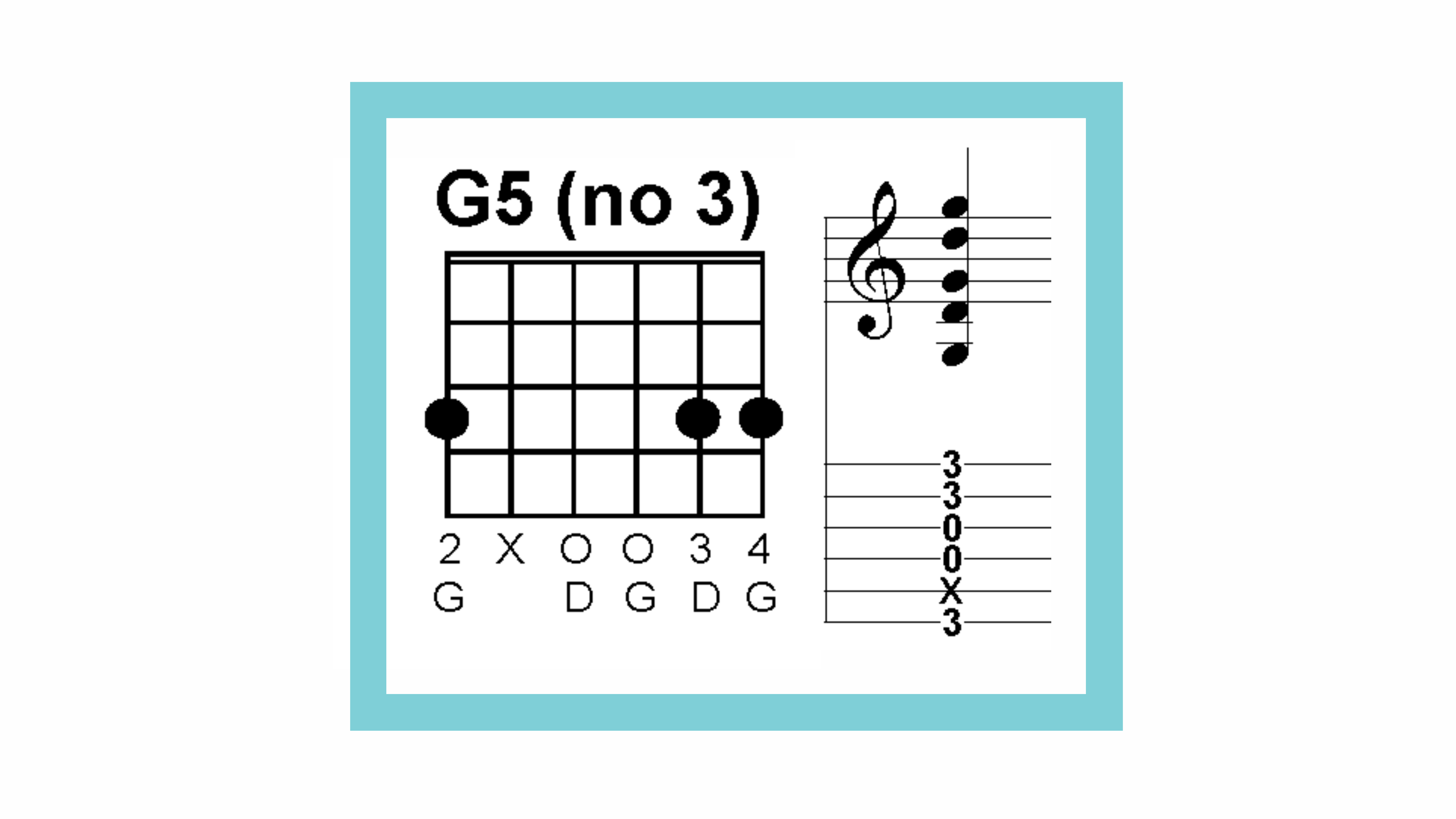 Guitar Chords for Beginners - G5 