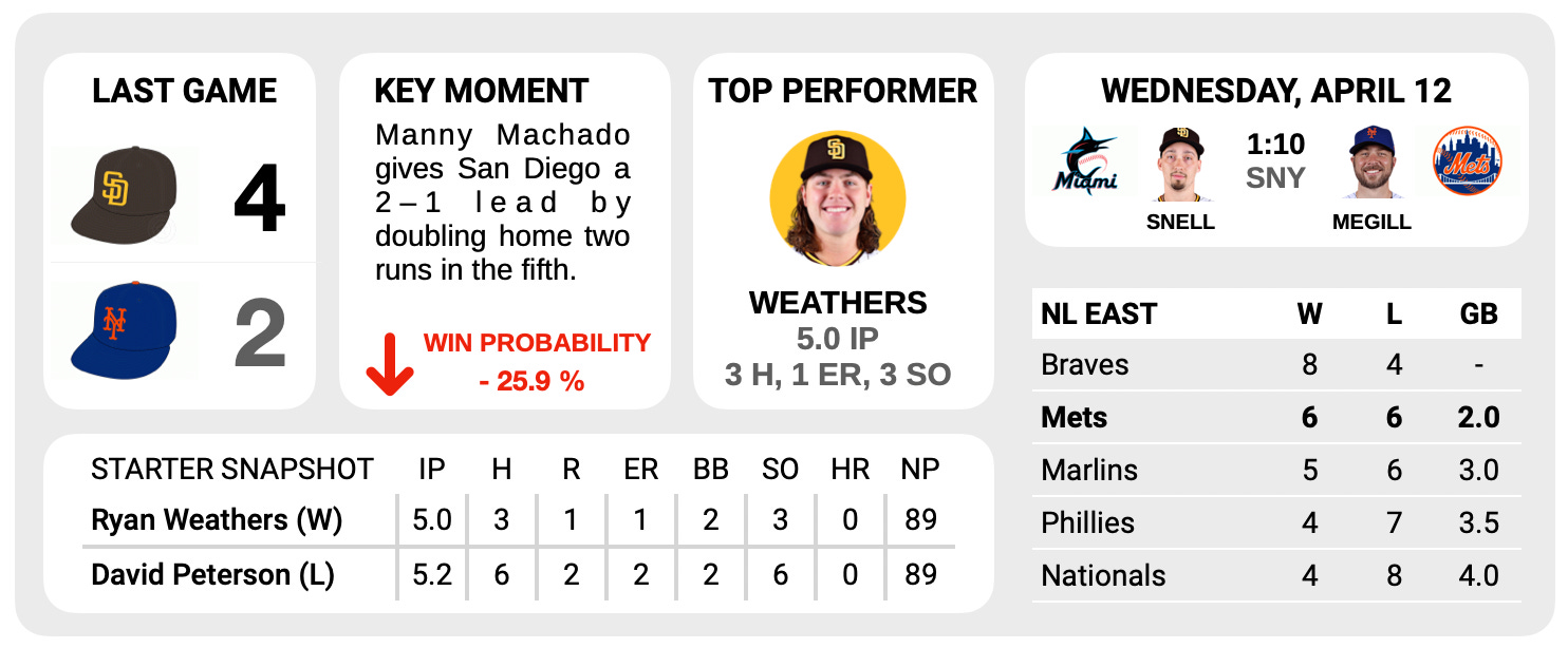 The Match-Up Game - by Jeffrey Bellone - Mets Fix