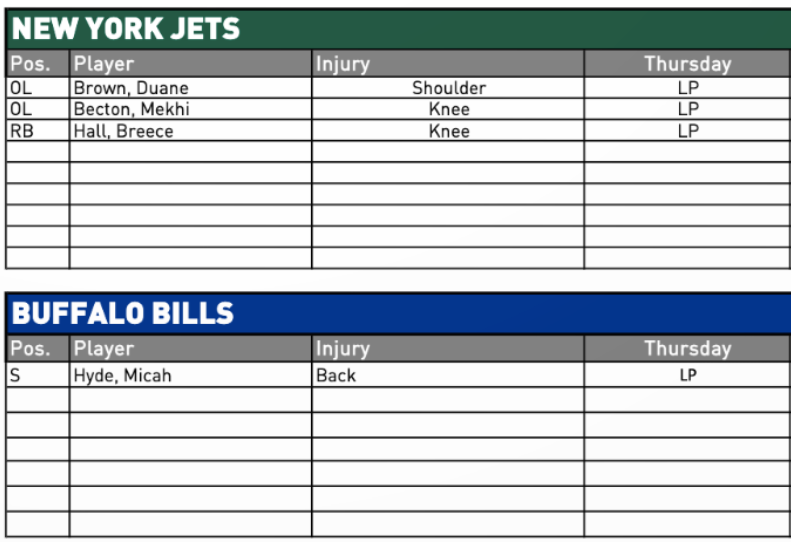 New York Jets 2023 Preview: Defense - by David Wyatt-Hupton