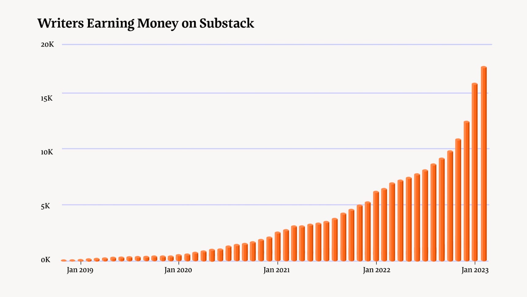 Making the internet work for writers - by Hamish McKenzie