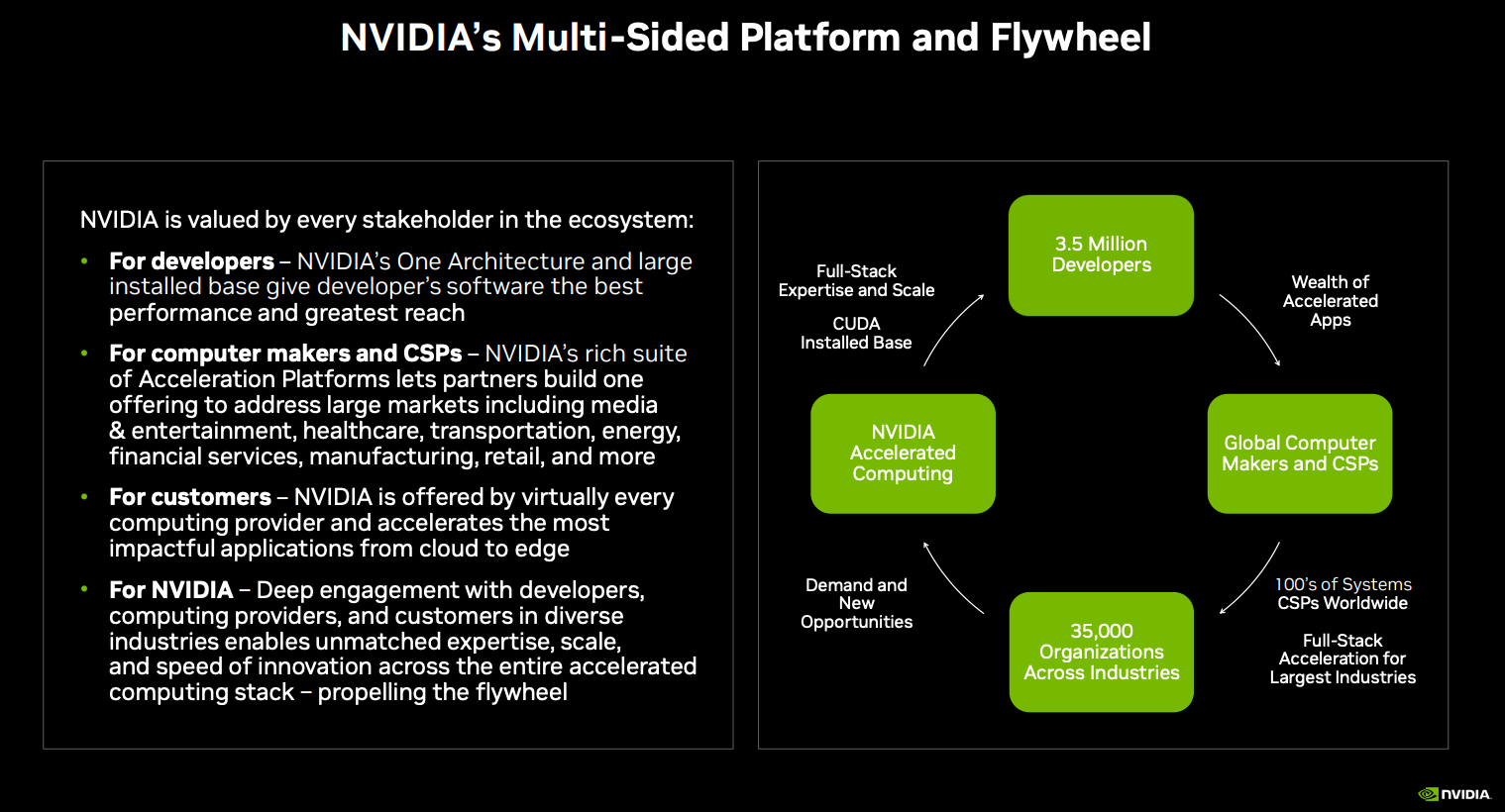 Different GPU Horses For Different Datacenter Courses - The Next Platform