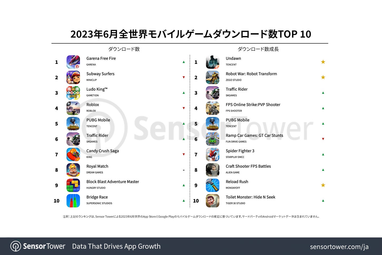 Most Searched Mobile Game Over the Years