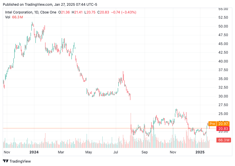 Earnings Week Ahead Tesla, Apple, and Microsoft Set to Dominate Market