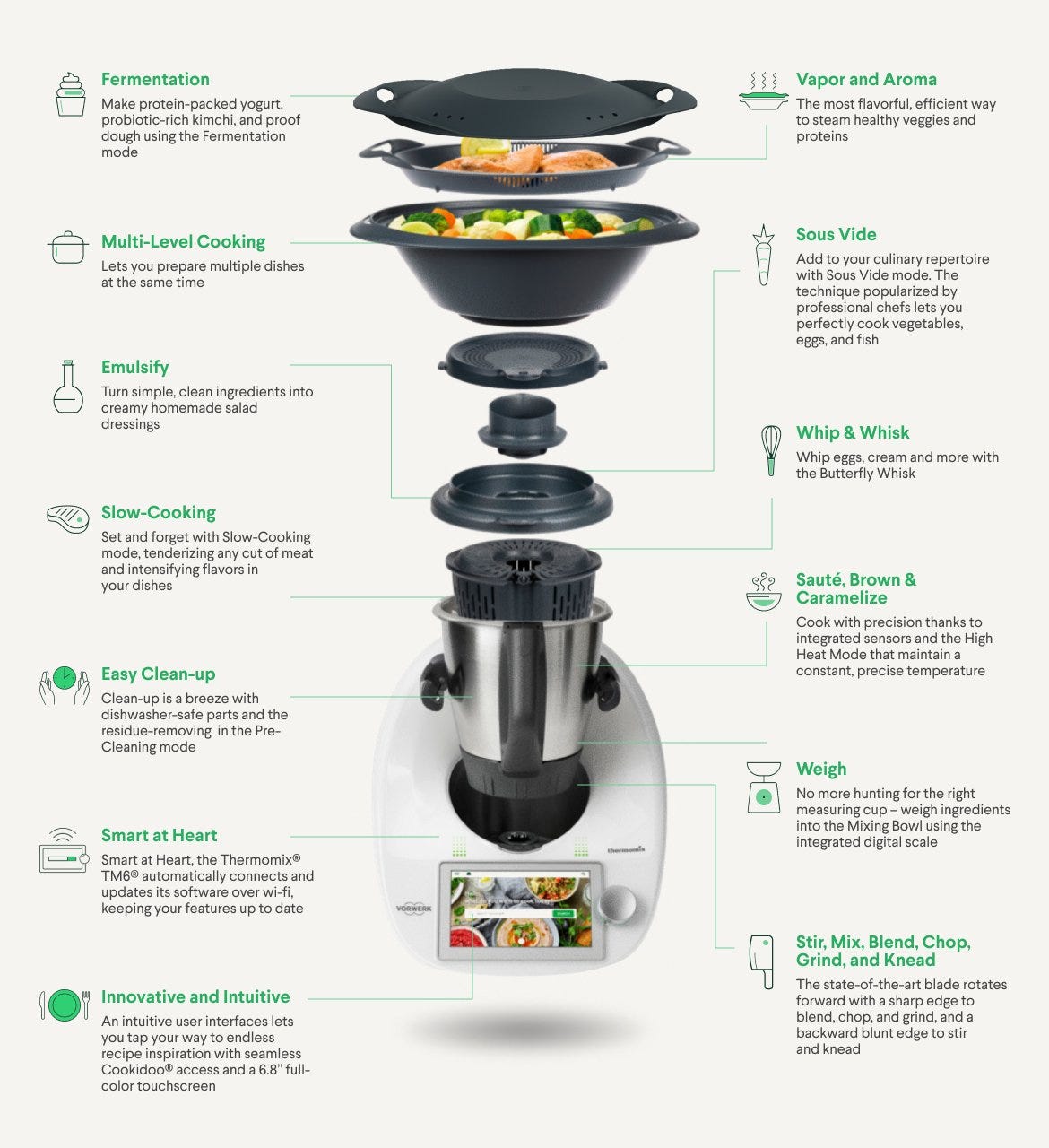 Thermomix® Safety Facts - Important Safety For TM6, TM5 + TM31