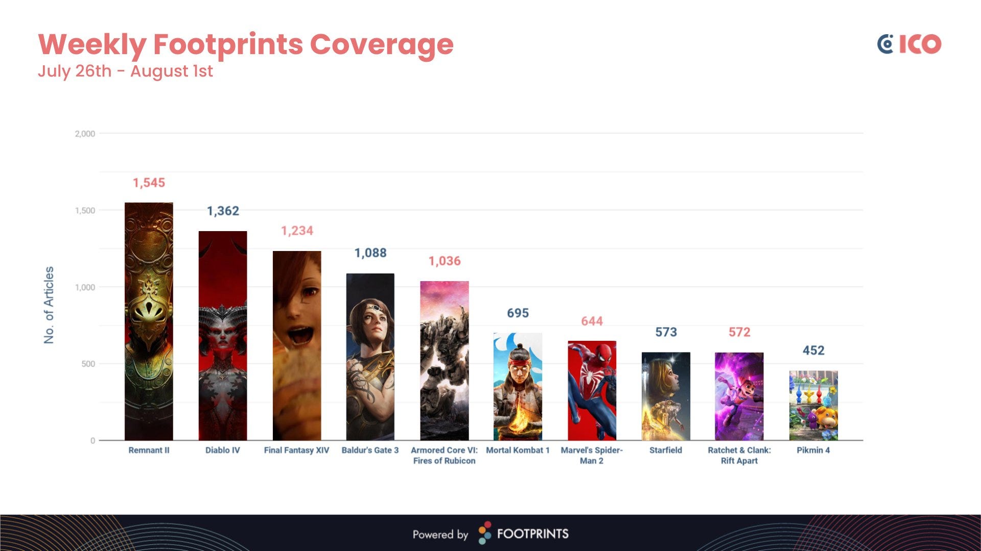 Steam now has its own charts