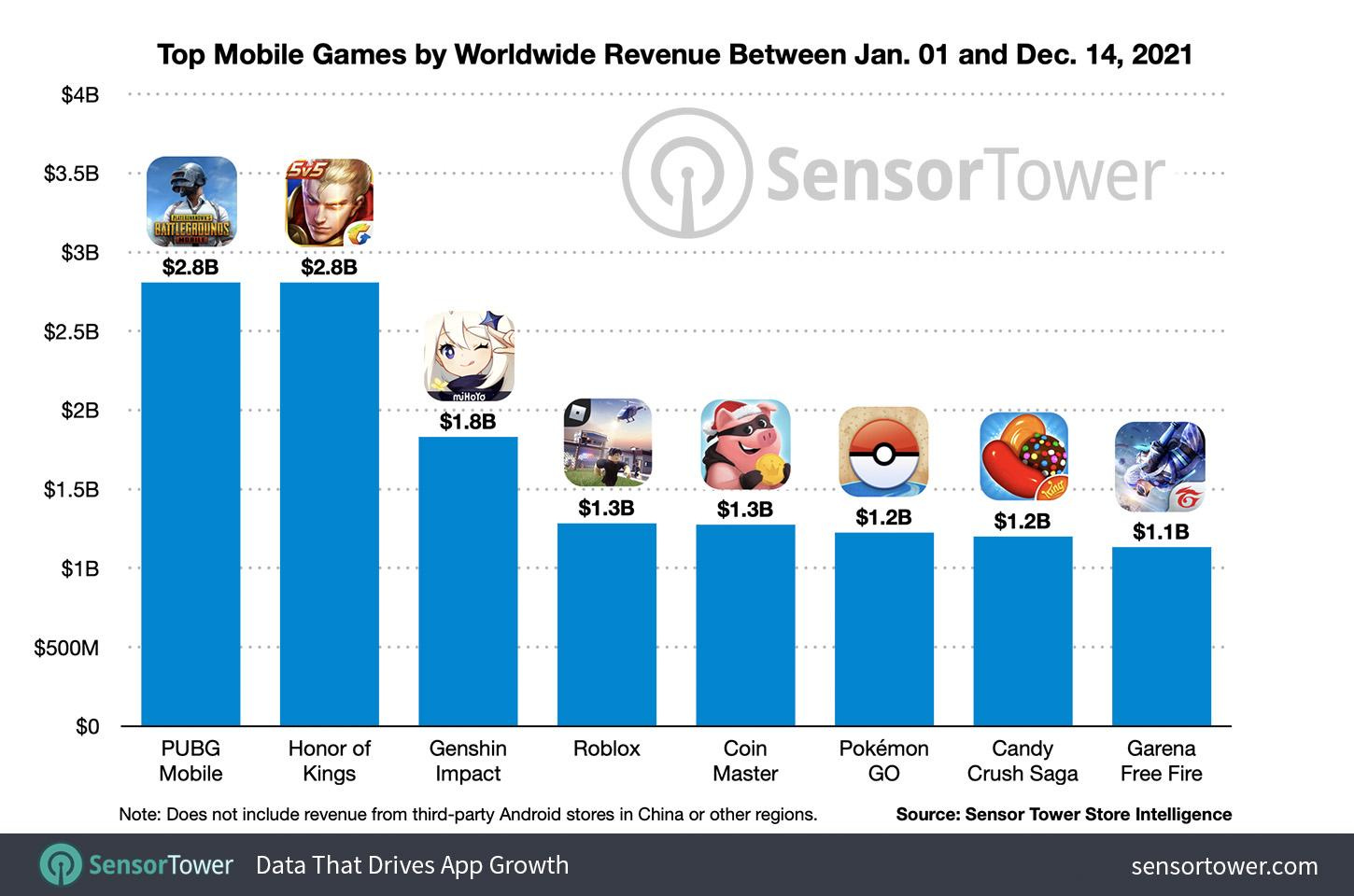 Games 'play to earn': Novo modelo de jogos com blockchain e NFTs atrai  usuários com chance de ganhar dinheiro, Games