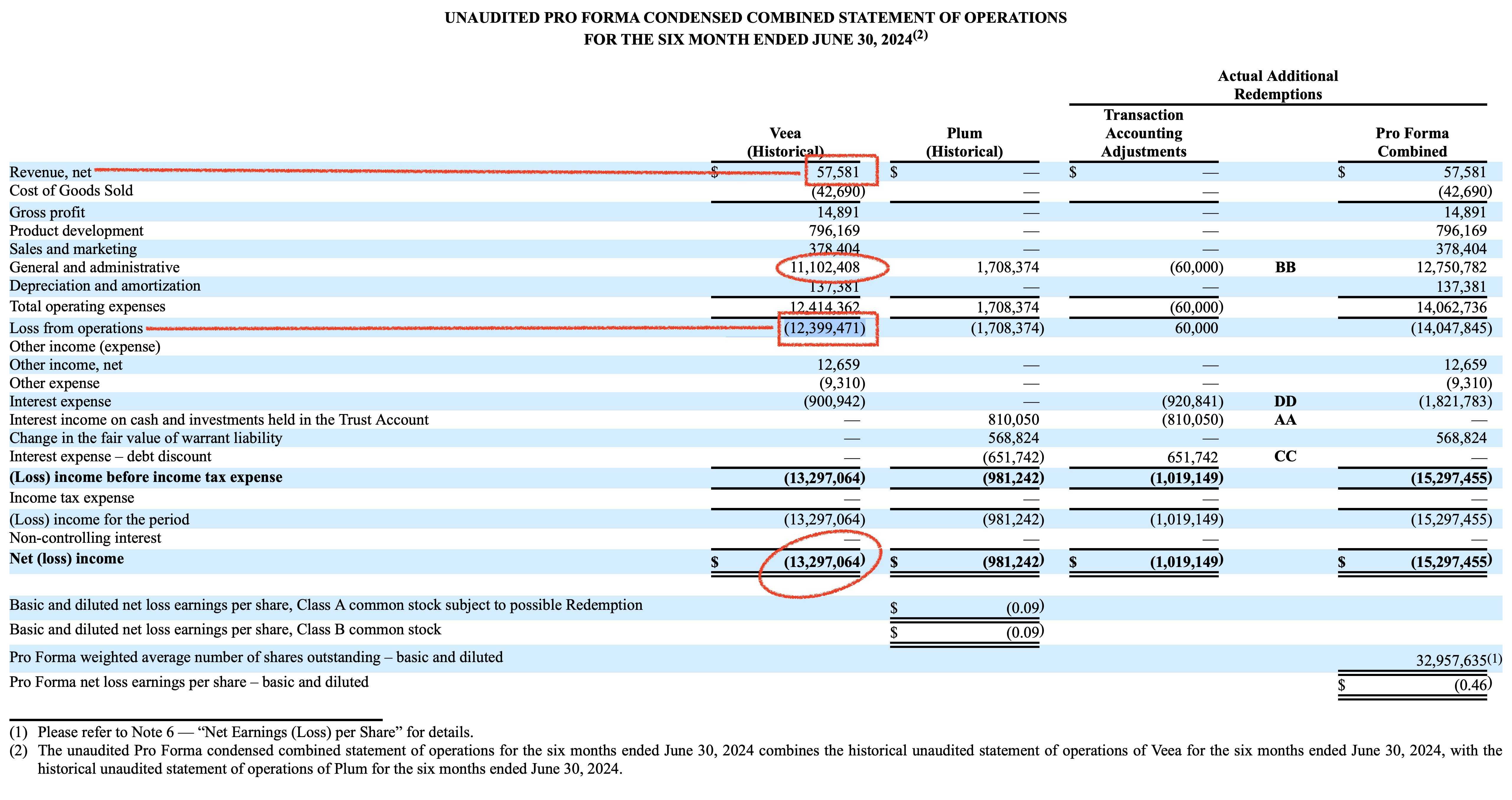 VEEA, Inc. is a selfenrichment deSPAC without edge.