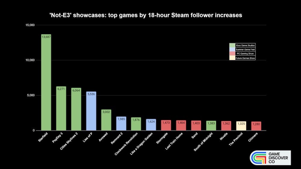 Twitch recaps year with side-scroller and streamer competition, News