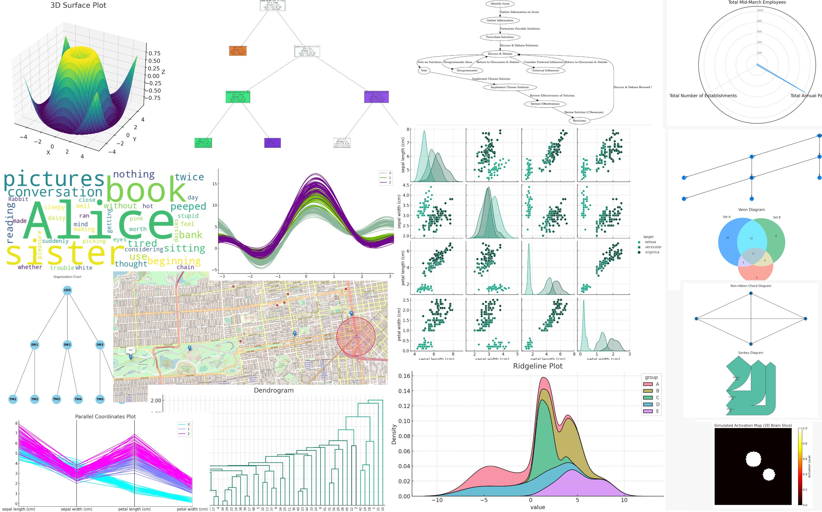 GitHub - Georg-S/AlphaZero: An implementation of the Google