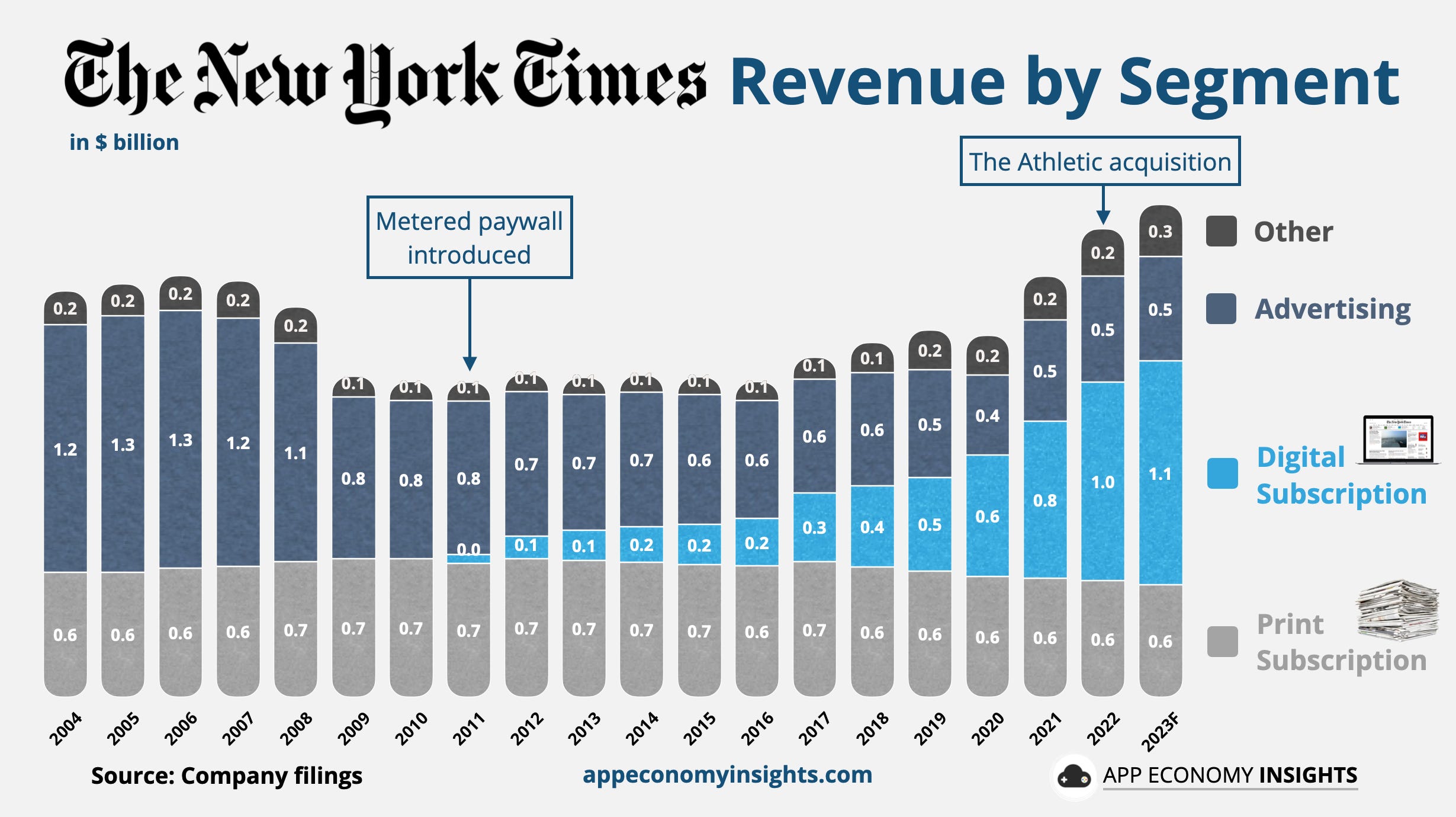 📰 The New York Times vs. OpenAI - by App Economy Insights