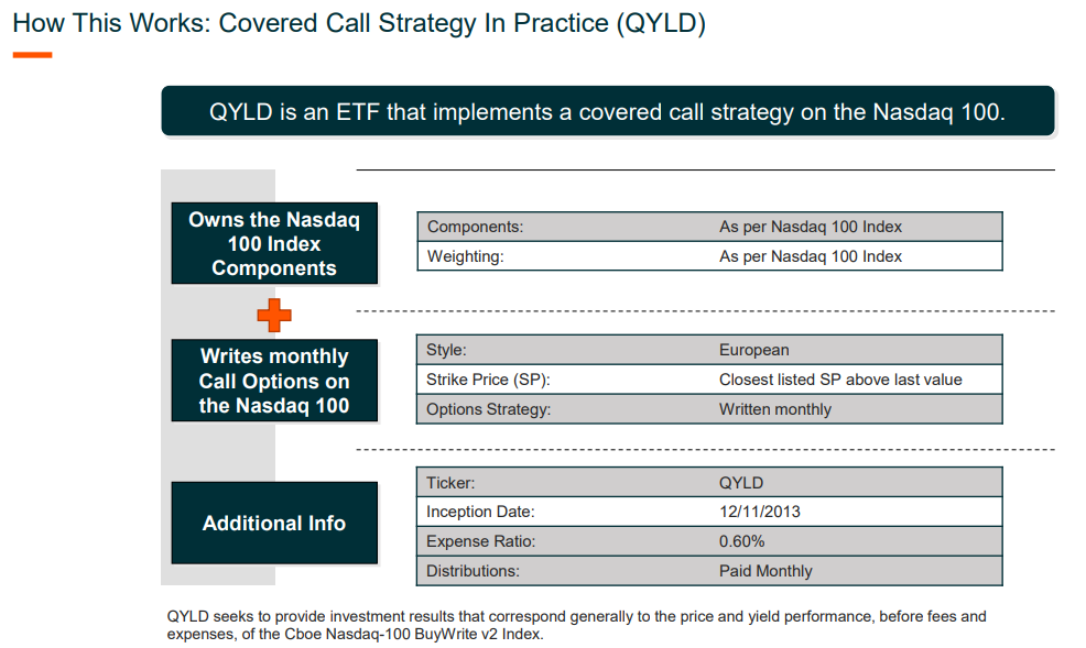 Monthly Covered Call Commentary – Global X ETFs