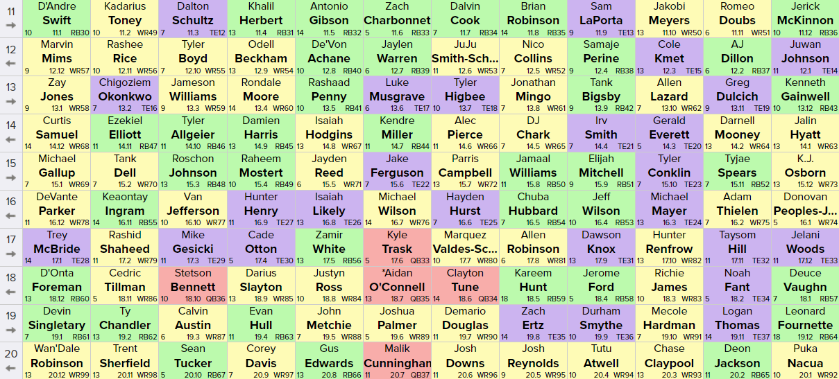 A deep SuperFlex draft from the 1.01 - by Ben Gretch