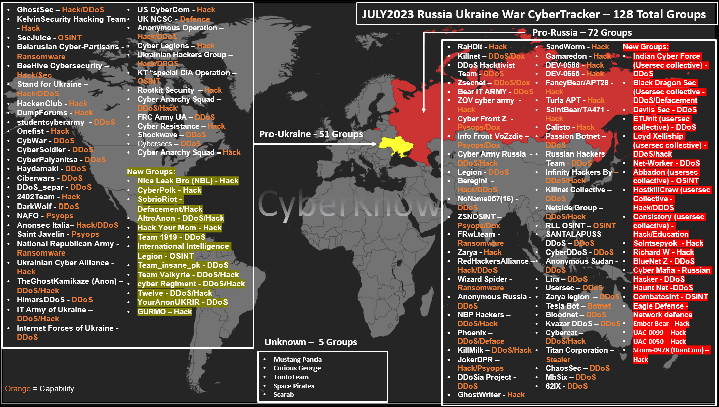 Update 24. 2023 Russia-Ukraine War — Cybertracker. 20 JULY.