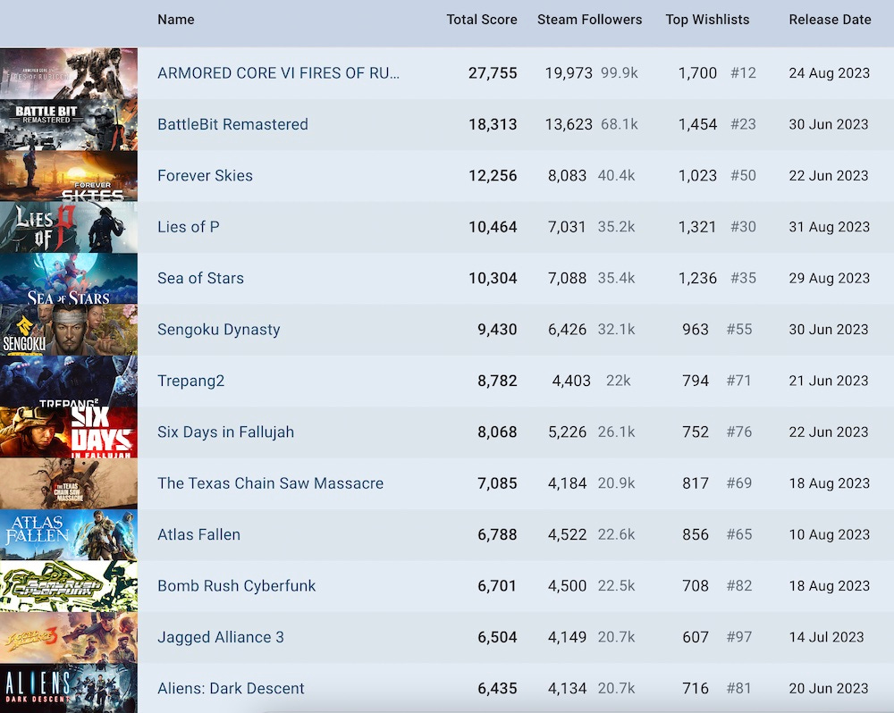 The Outlast Trials (Video Game 2023) - Ratings - IMDb