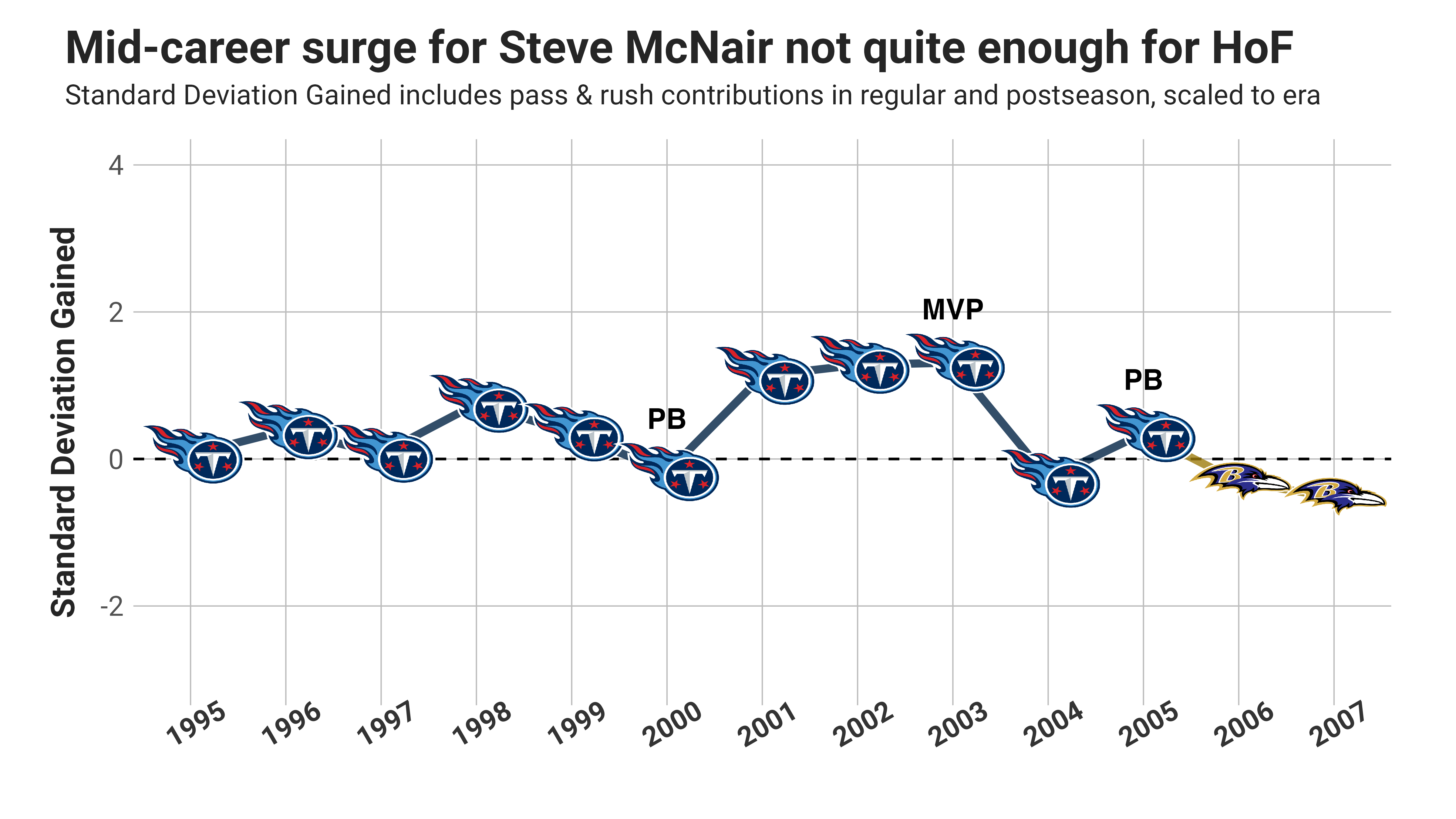 Introducing the QB GOAT Series - by Kevin Cole