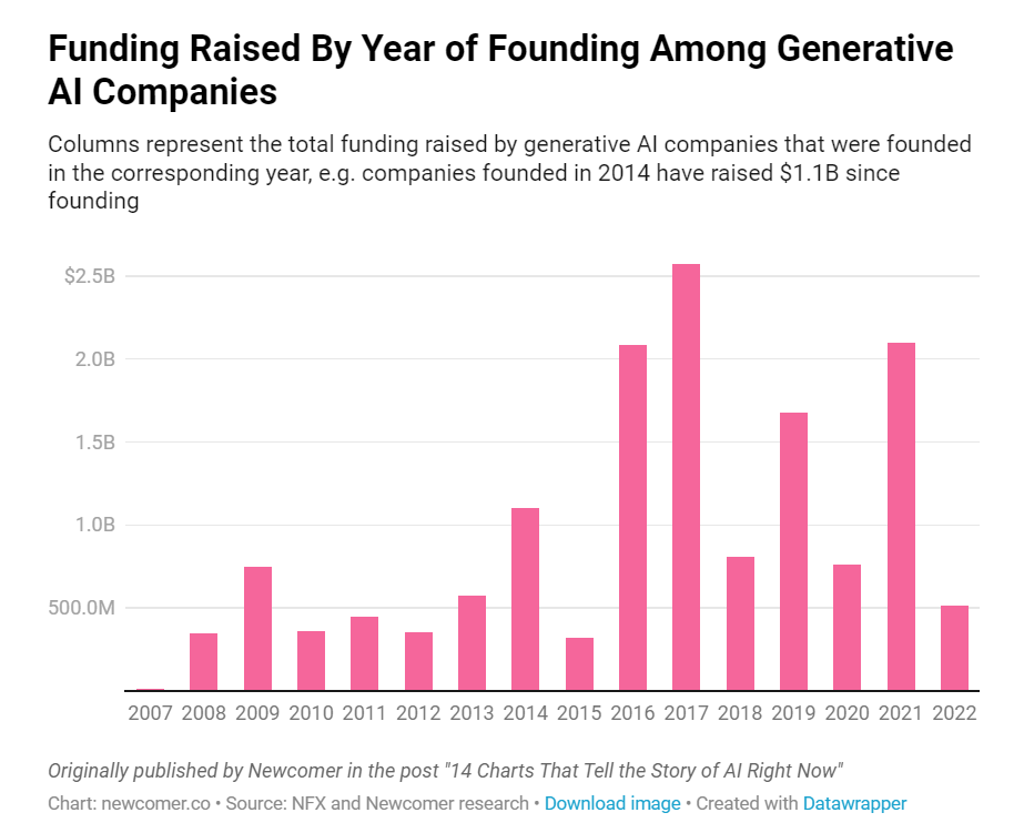 DE: Tinder monthly android downloads 2019-2020