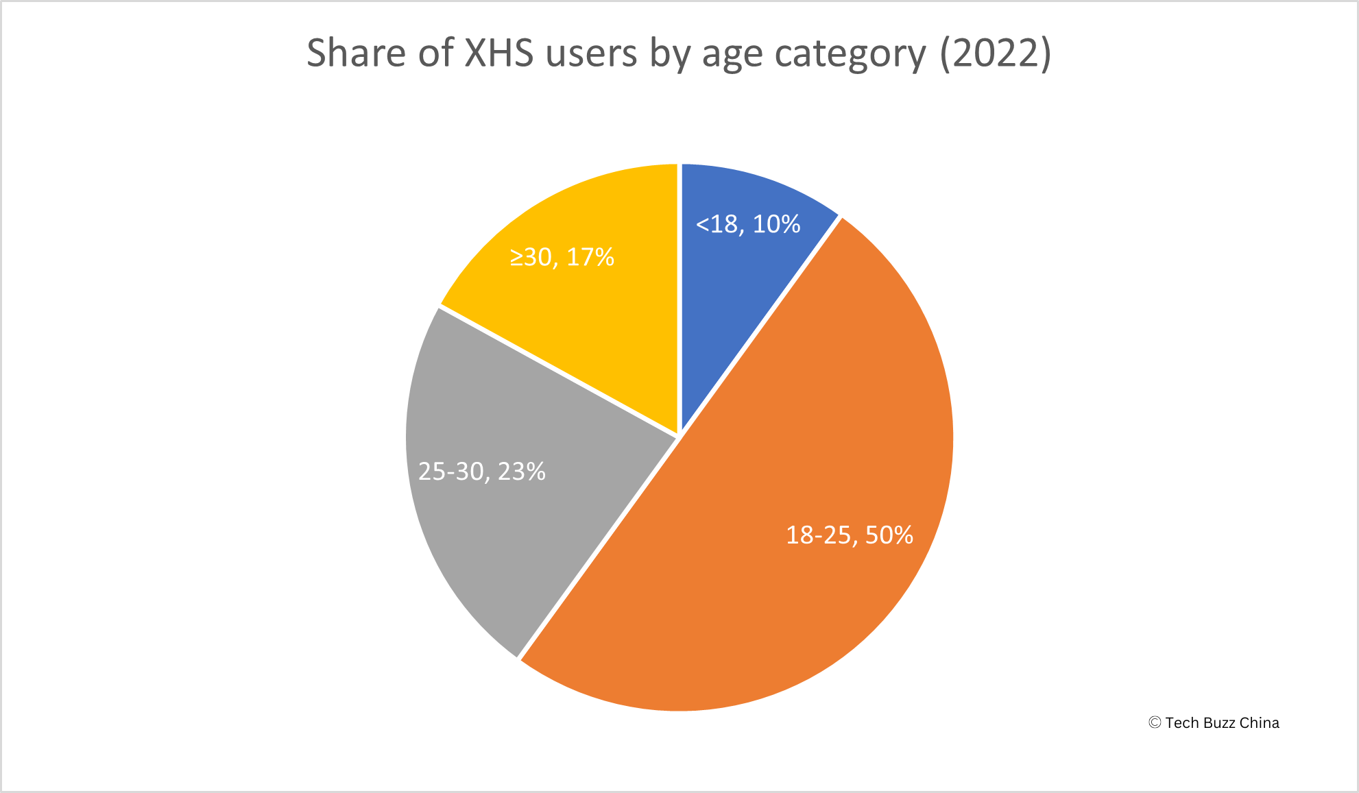 China social media in 2023: The brand guide to WeChat, Douyin, Xiaohongshu  and other platforms, Media