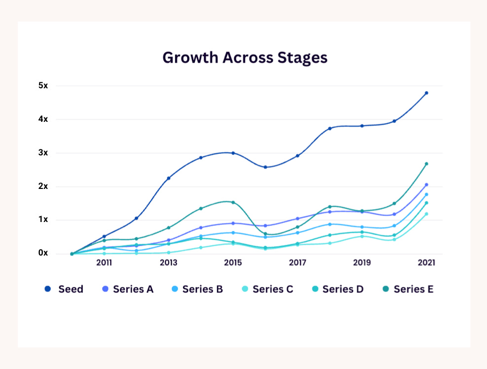 Pre-Seed vs. Seed Funding: Understanding the Differences
