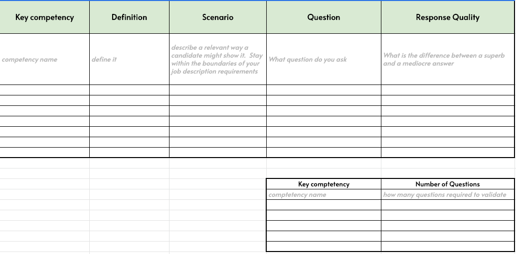 15 Interview Questions to Find Top Tier Sales Talent - CognITek Group