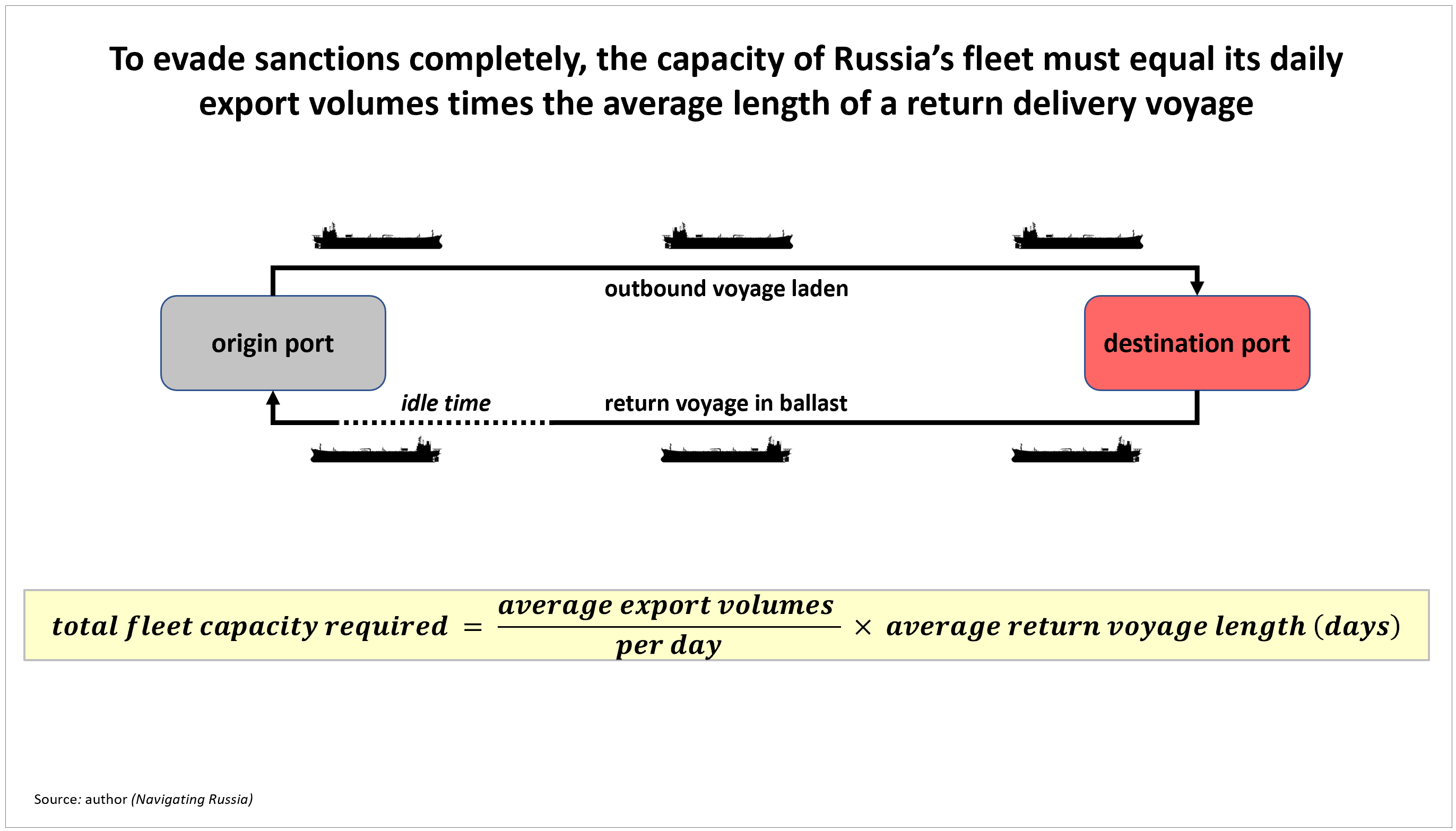 Control chart of idle time in task 1 (tv2).