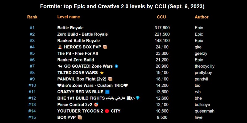 Season 7 Zone Wars (og Map) - Fortnite Creative Zone Wars and Remake Map  Code