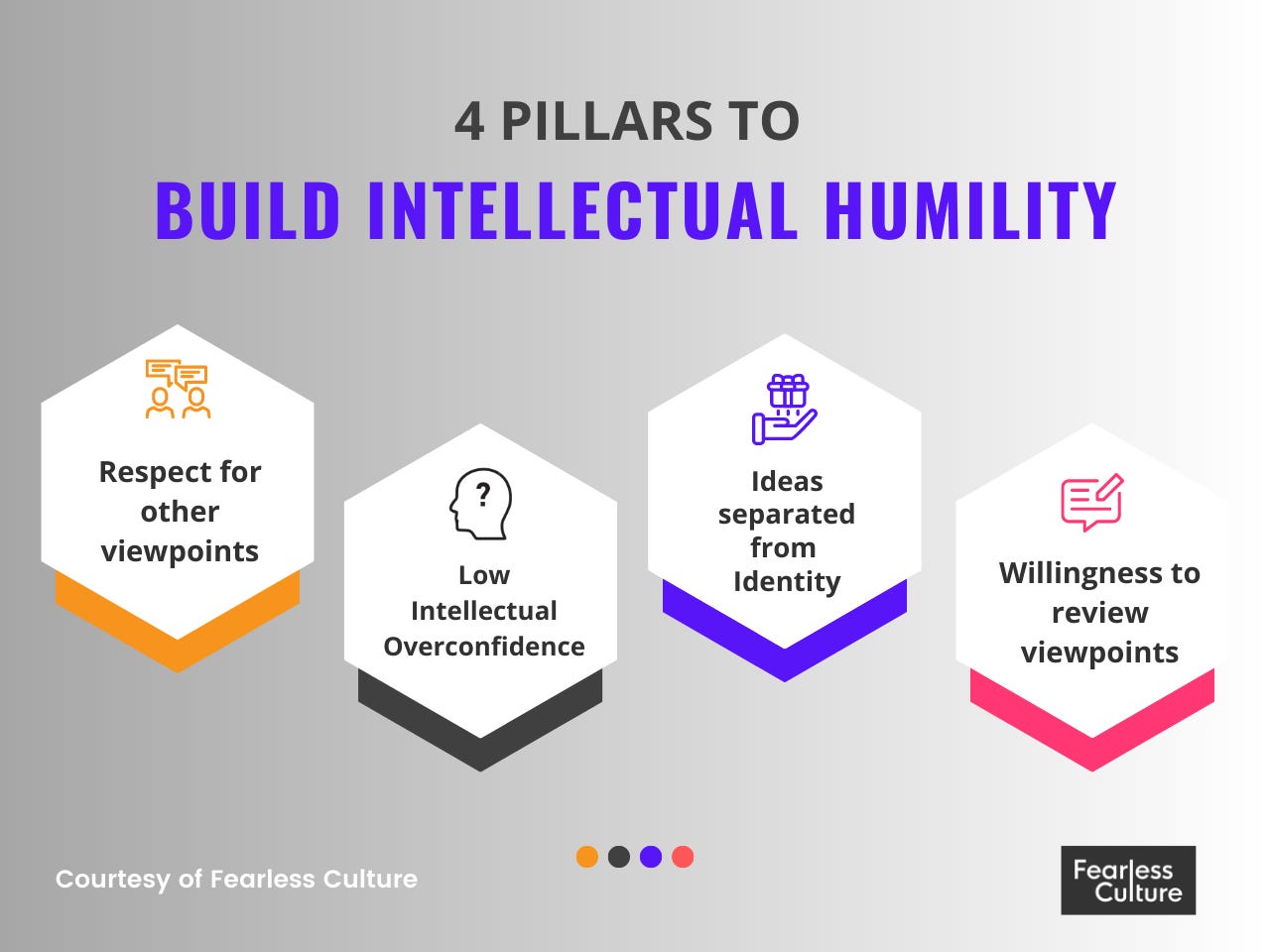Intellectual Humility The Skill That Leaders Miss But Are Too Arrogant Intellectual Humility The Skill That Leaders Miss But Are Too Arrogant