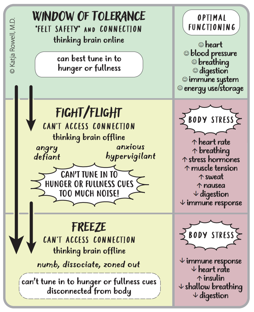 10 Ways to Cope with Cluster Feeding – Kindred Bravely