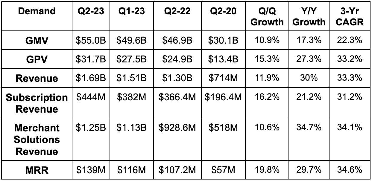 Shopify & PayPal Q2 Earnings Reviews - by Brad Freeman