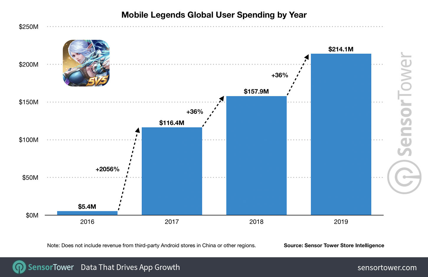 47 Amazing Roblox Statistics Revenue, Usage & Growth Stats