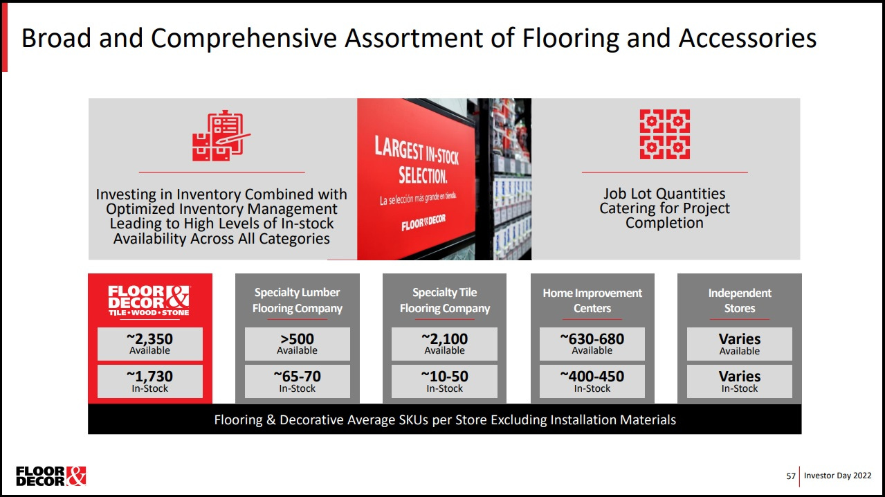 Category-Killer Floor And Decor Will Use Supply-Chain Disruption