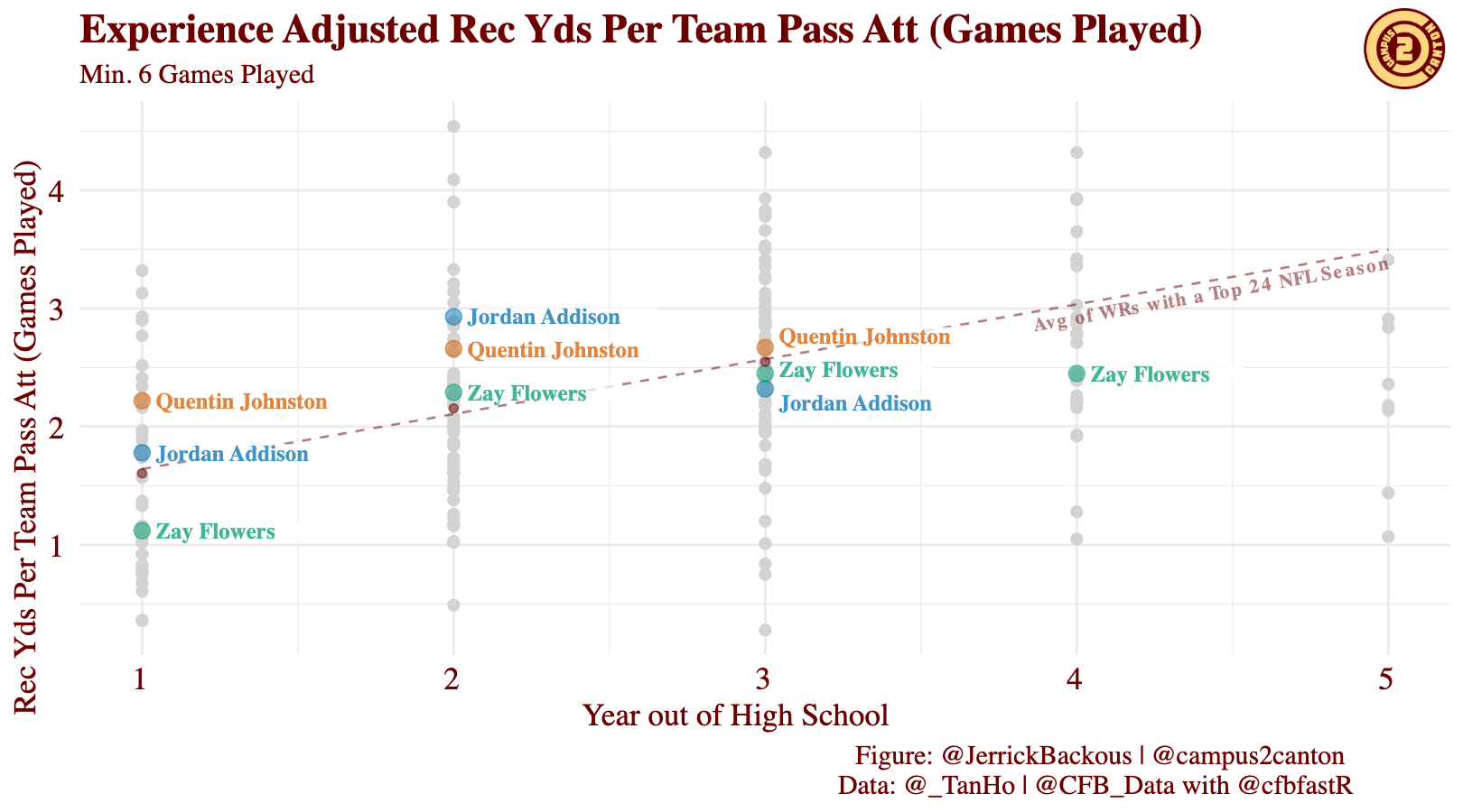 Beyond the Boxscore: Projections with JJ Zachariason and Ben Gretch