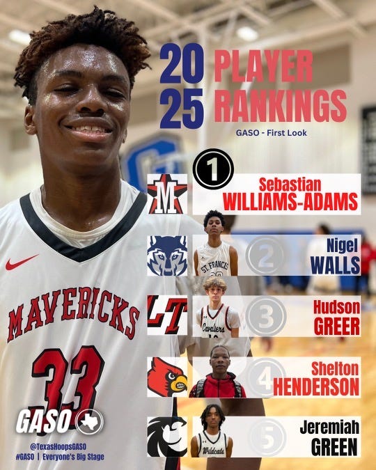 Class of 2025 Player Rankings – Next 50