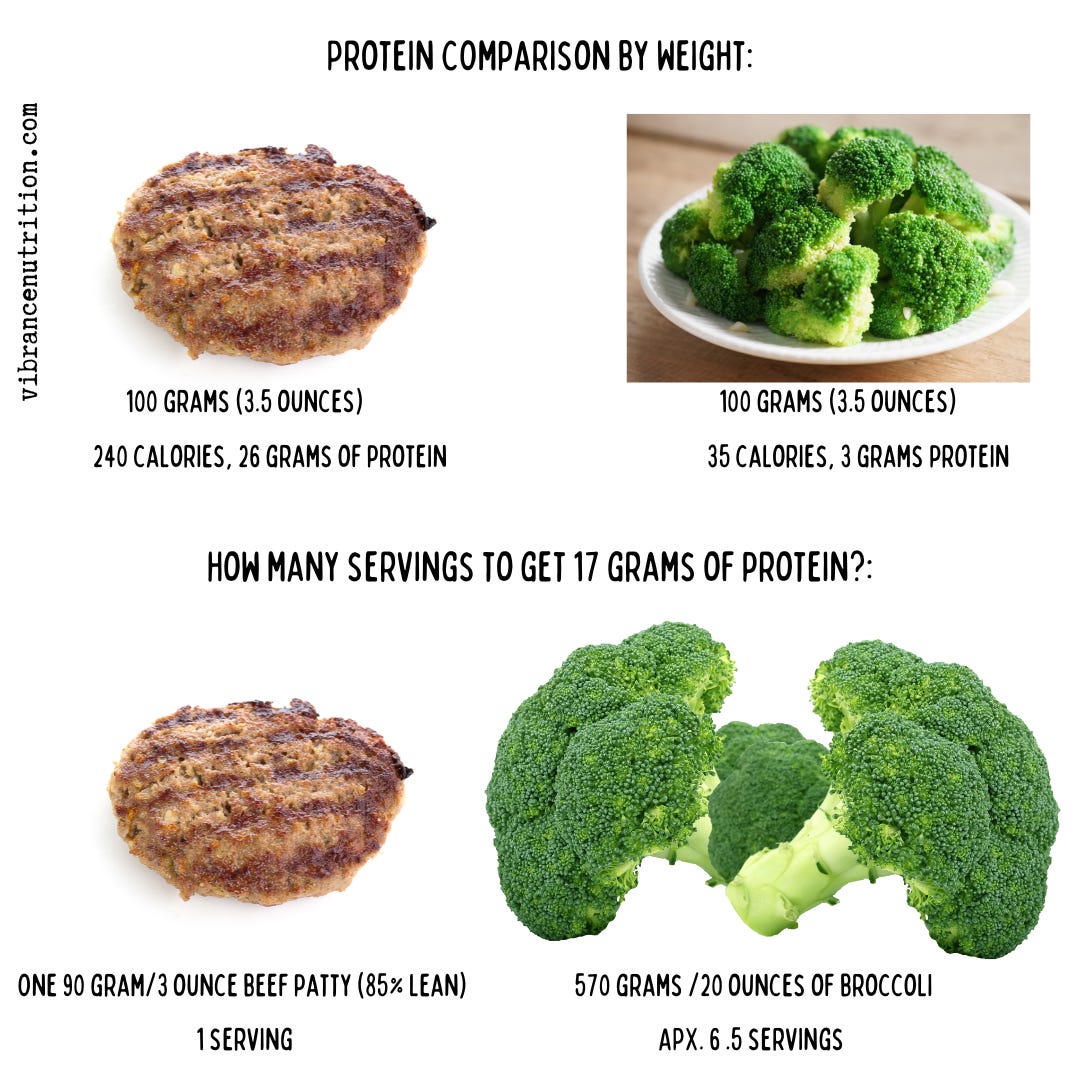 How Do I Get Enough Protein?